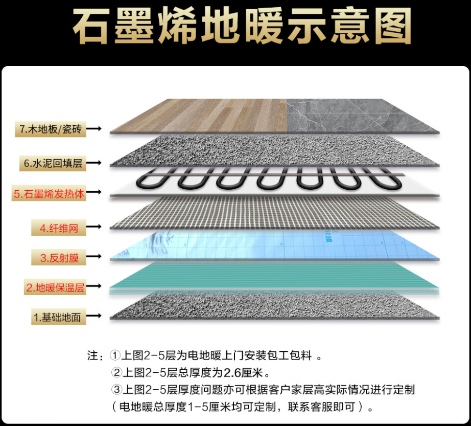 永宁县 石墨烯电地暖公司哪家好？施工质量核心标准